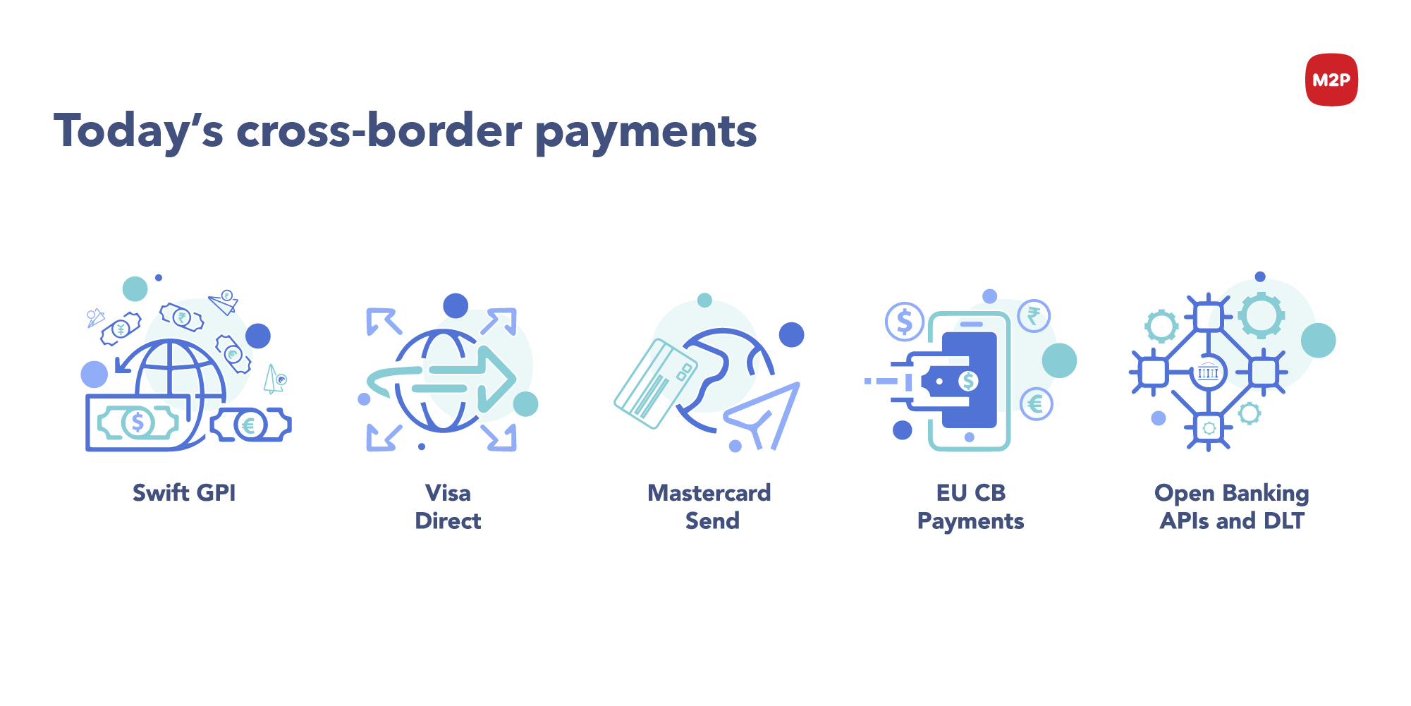 SWIFT Launches AI Tool to Predict Cross-Border Payment Problems 