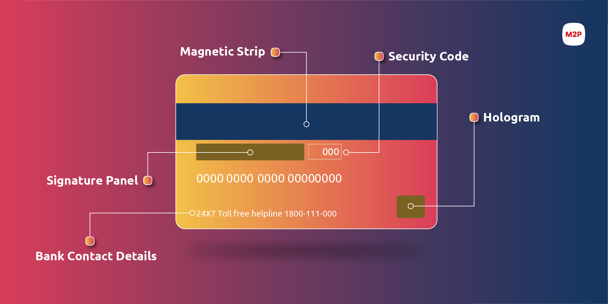 Payment cards design made simple: Here’s what you need to know?|M2P ...