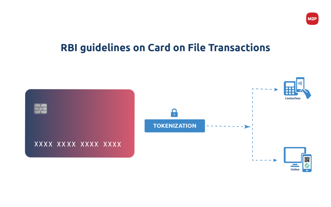 RBI Guidelines on Card on File Transactions