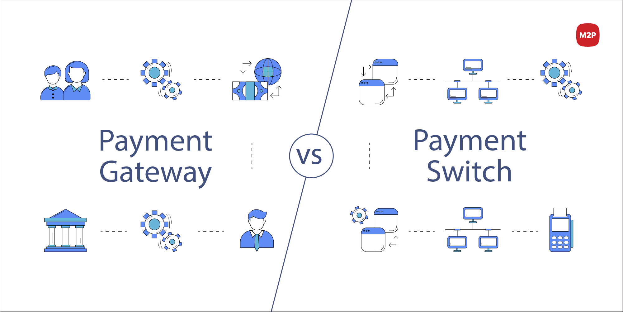 What Is A Payment Gateway And Payment Switchm2p Fintech Blog