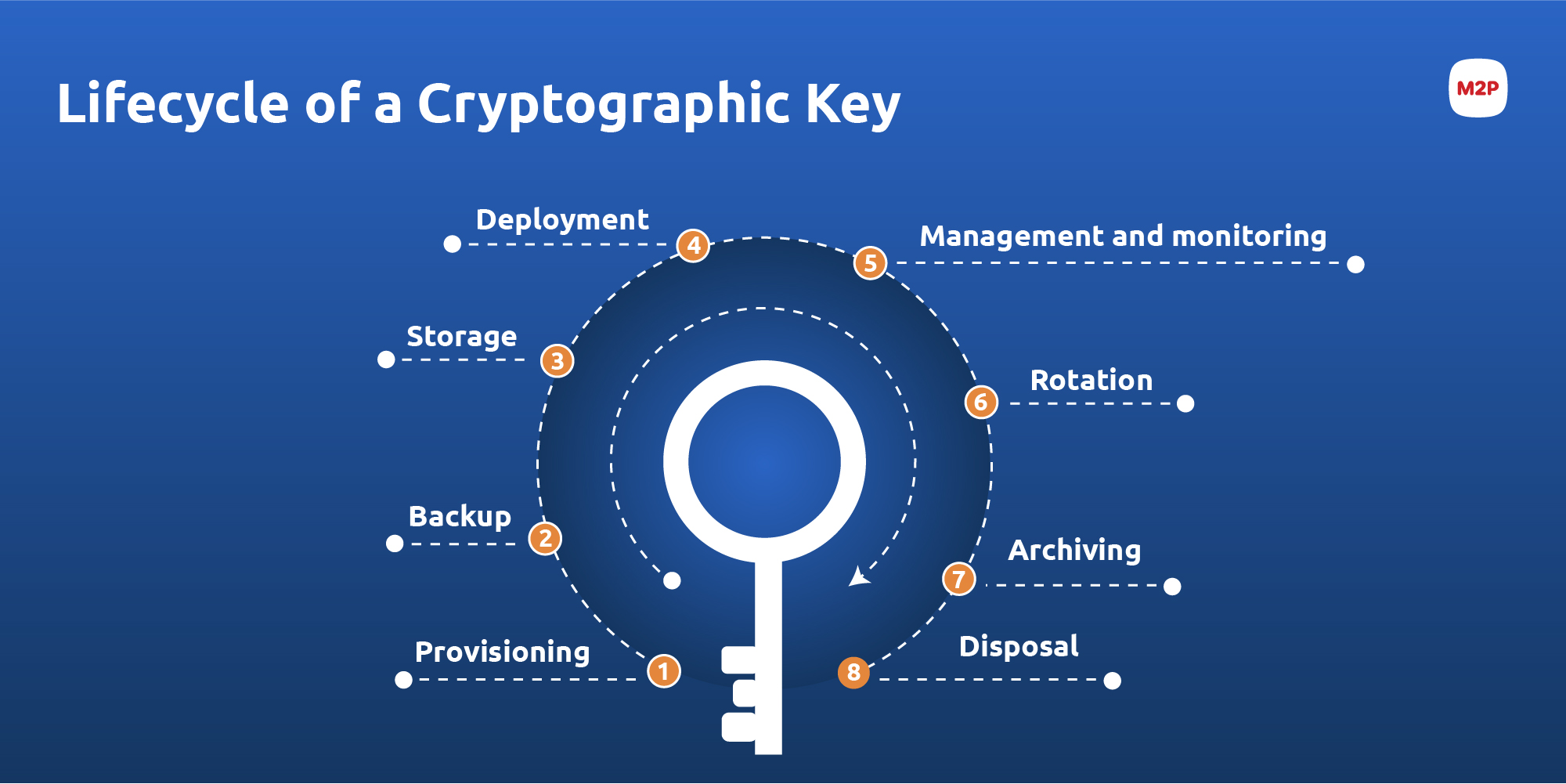 Crypto module applications crypto-currencies finance logo