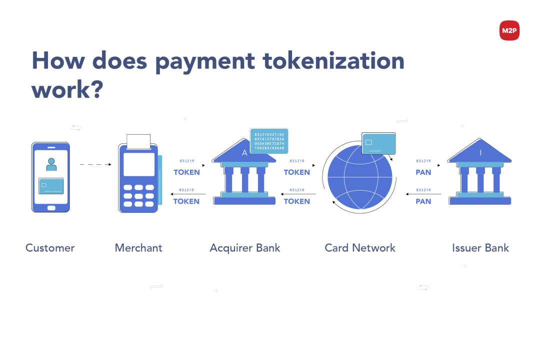 How Does Payment Tokenization Work?