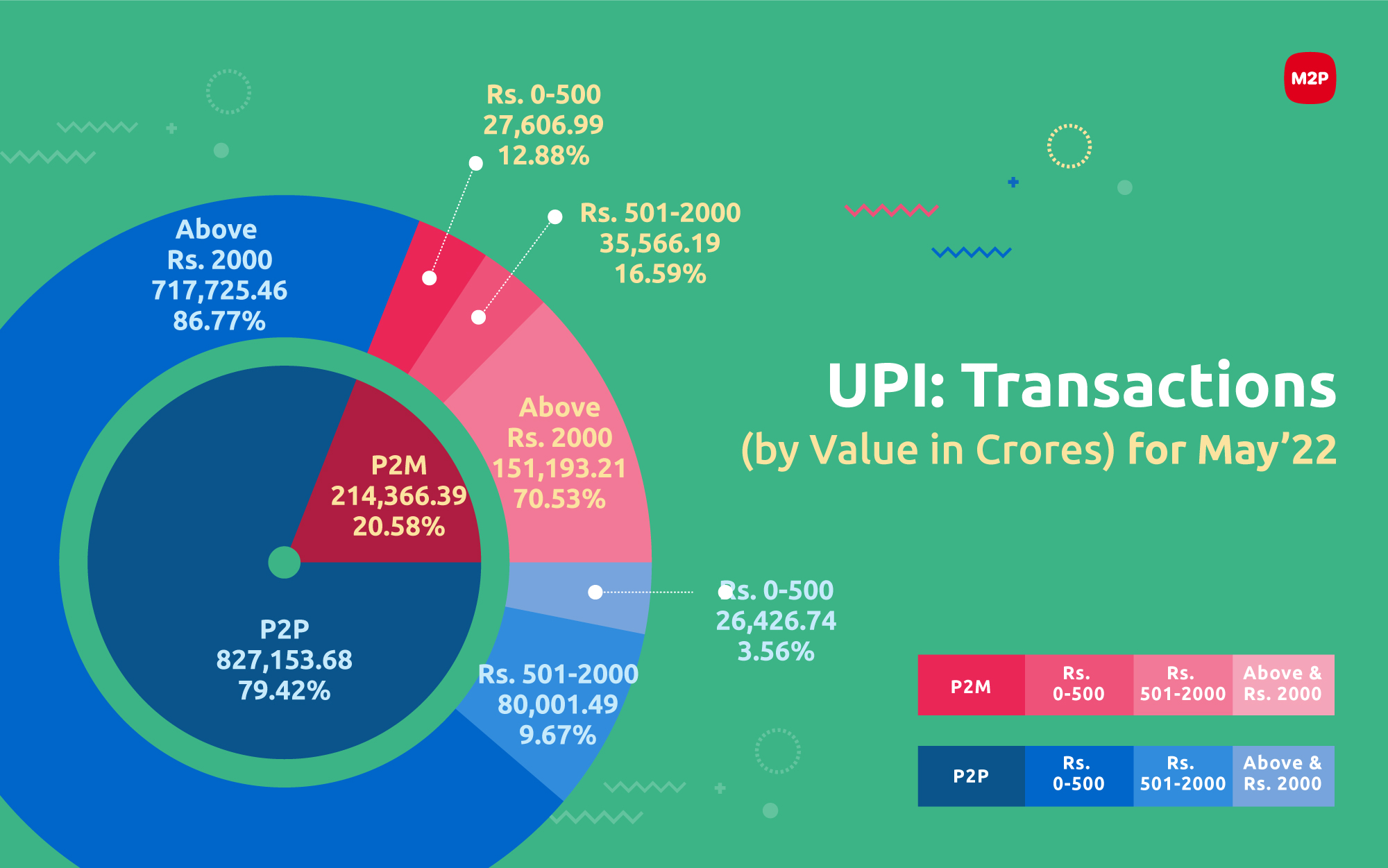 Detailed UPI Statistics 2024 (Transactions, Usage & Trends)