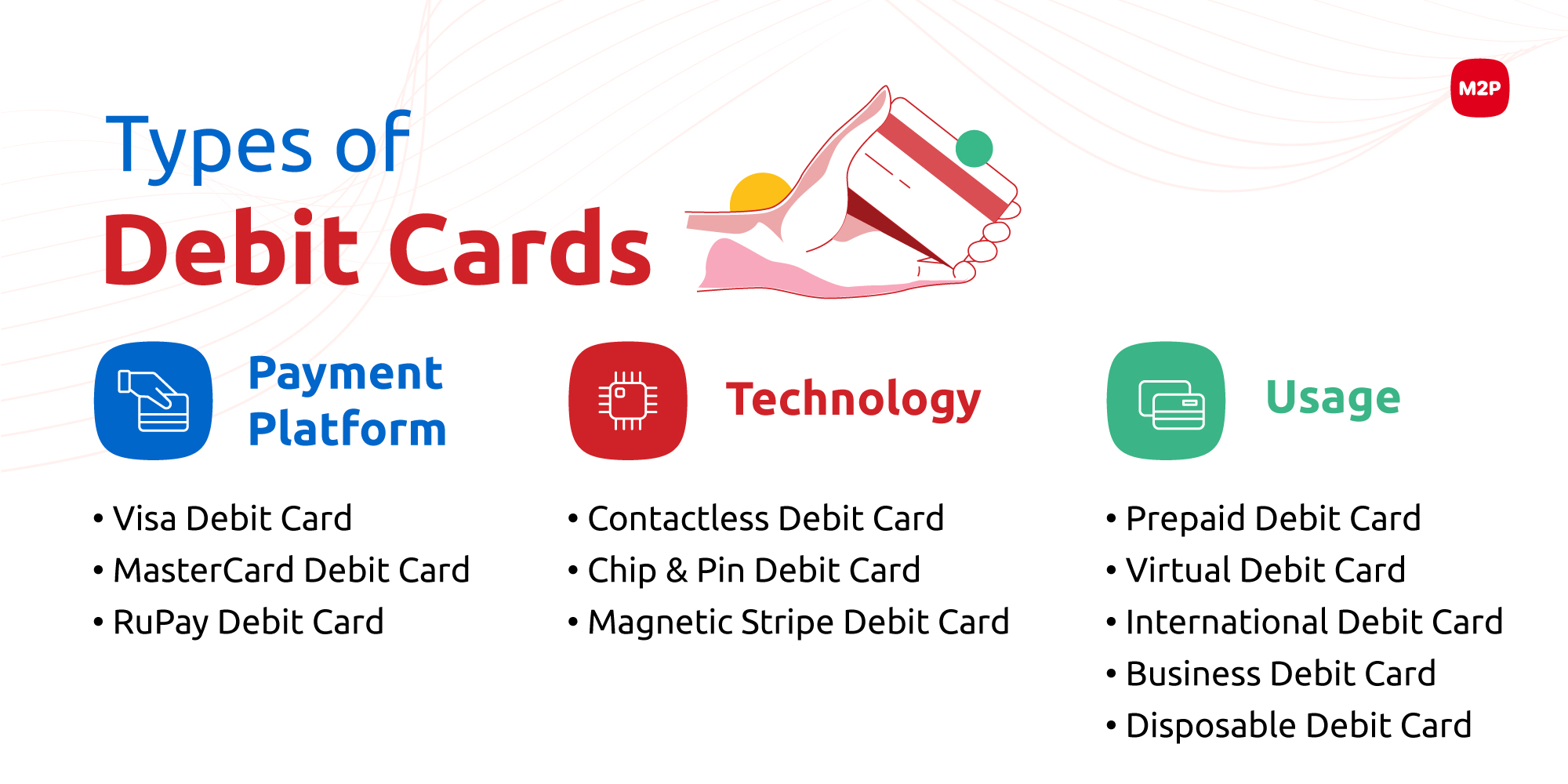 Debit Card Issuance 101 All You Need To KnowM2P Fintech Blog