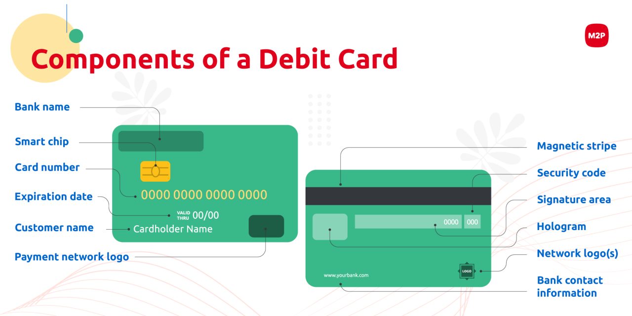 Debit Card Issuance 101 All You Need To Knowm2p Fintech Blog 9144