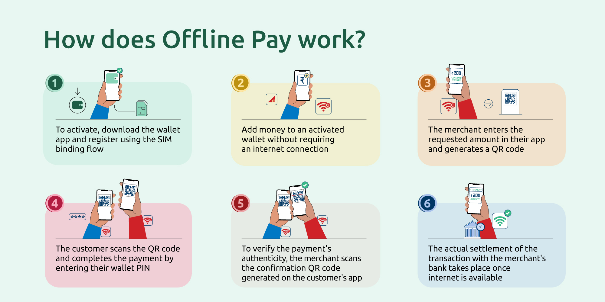 How does Offline Pay work?